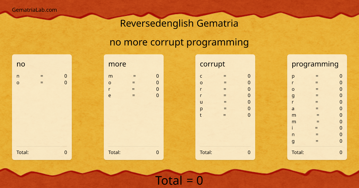 no more corrupt programming in reversedenglish Gematria